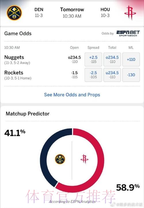 ESPN预测明日比赛:火箭胜率64.0%,马刺胜率36.0% ESPN预测明日比赛:火箭胜率64.0%,马刺胜率36.0%